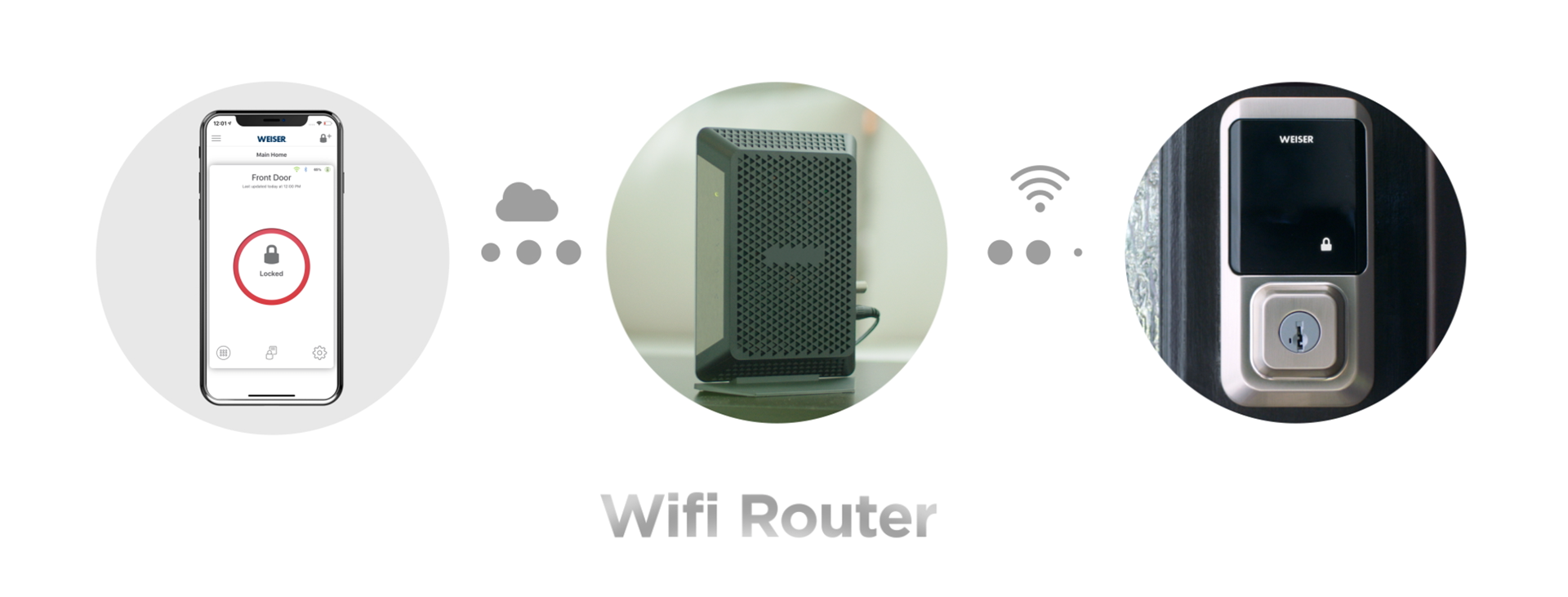 Phone Router Easy English