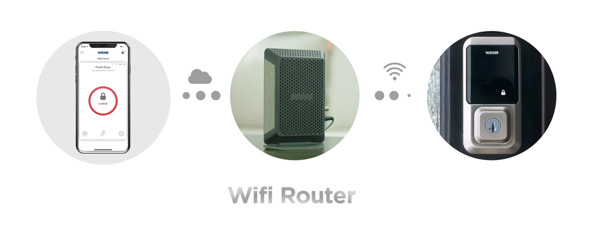 Phone Router Easy English Phone Router Easy English